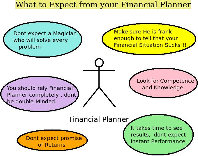 A short guide to Hire a Good Financial Planner in India